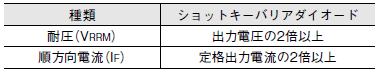 S8VK-T ご使用の前に 30 