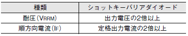 S8VK-T ご使用の前に 32 