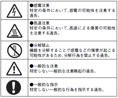 S8VK-T ご使用の前に 3 