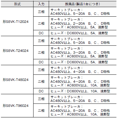 S8VK-T ご使用の前に 8 