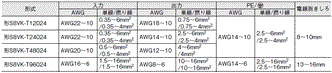 S8VK-T ご使用の前に 11 