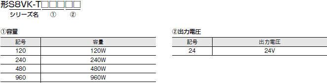 S8VK-T スイッチング・パワーサプライ（120/240/480/960Wタイプ）/種類