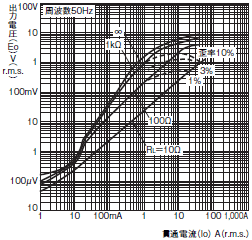 E5GC 外形寸法 10 