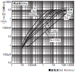 E5GC 外形寸法 14 