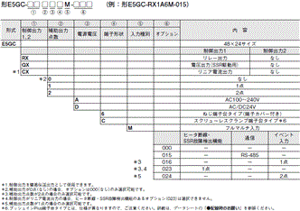 E5GC 形式/種類 1 