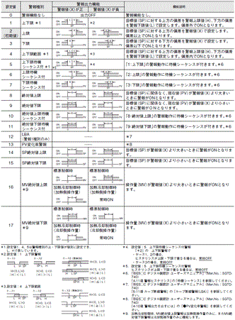 E5GC 定格/性能 6 