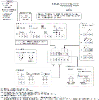 E5GC 配線/接続 2 