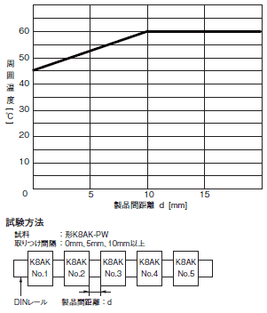 K8AK-PW 定格/性能 3 