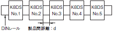 K8DS-PH 定格/性能 4 