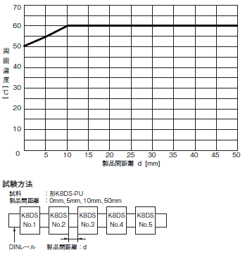 K8DS-PU 定格/性能 3 