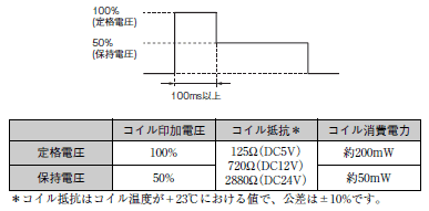 G5NB-EL ご使用の前に 3 