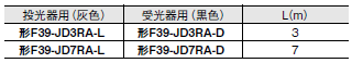 F3SG-Rシリーズ 外形寸法 138 