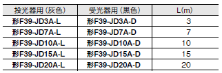 F3SG-Rシリーズ 外形寸法 141 