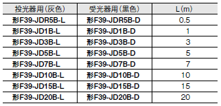F3SG-Rシリーズ 外形寸法 144 