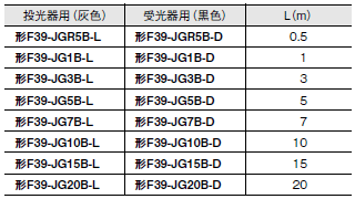 F3SG-Rシリーズ 外形寸法 22 