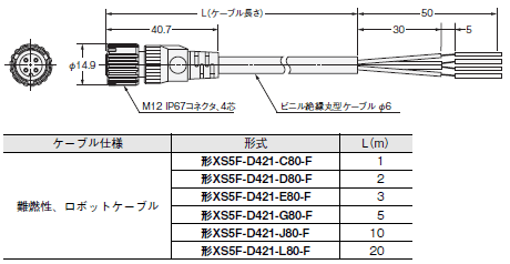F3SG-Rシリーズ 外形寸法 82 