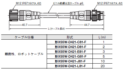 F3SG-Rシリーズ 外形寸法 83 