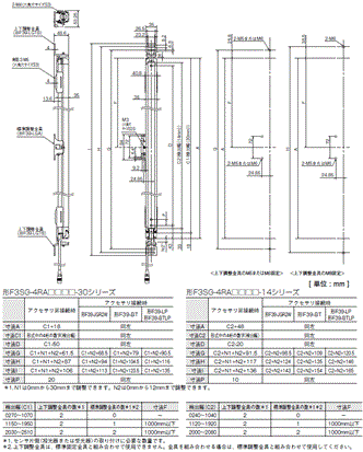 F3SG-Rシリーズ セーフティライトカーテン/外形寸法 | オムロン制御機器