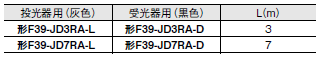 F3SG-Rシリーズ 外形寸法 52 
