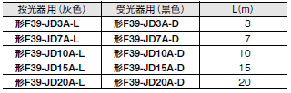 F3SG-Rシリーズ 外形寸法 55 