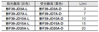 F3SG-Rシリーズ 外形寸法 104 