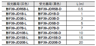 F3SG-Rシリーズ 外形寸法 107 