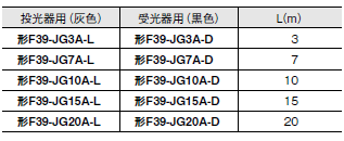 F3SG-Rシリーズ 外形寸法 19 