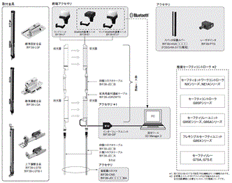 F3SG-Rシリーズ システム構成 4 