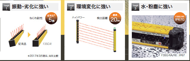 F3SG-R 特長 5 