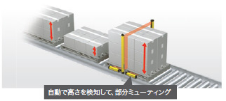 F3SG-R 特長 24 