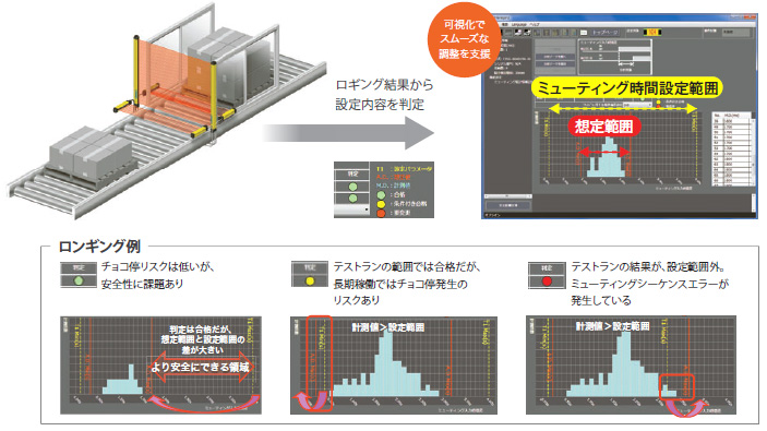 F3SG-R 特長 28 