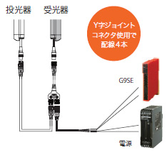 F3SG-R 特長 46 