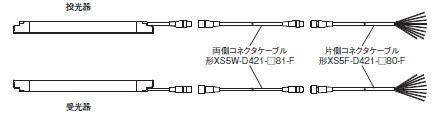 F3SG-Rシリーズ 種類/価格 69 