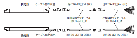 F3SG-Rシリーズ 種類/価格 88 