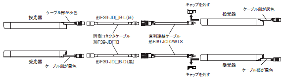 F3SG-Rシリーズ 種類/価格 91 