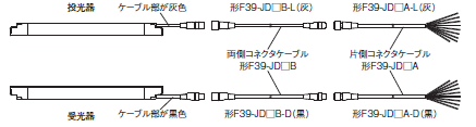 F3SG-Rシリーズ 種類/価格 40 