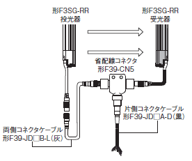 F3SG-Rシリーズ 種類/価格 43 