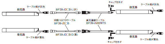 F3SG-Rシリーズ 種類/価格 47 