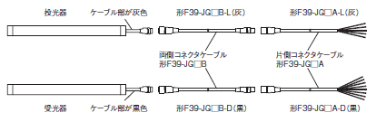 F3SG-Rシリーズ 種類/価格 11 