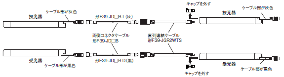 F3SG-Rシリーズ 種類/価格 129 