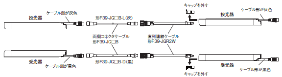 F3SG-Rシリーズ 種類/価格 17 