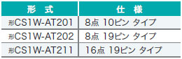 CS1W-AT2□□ 特長 2 