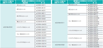 CS1W-AT2□□ 特長 3 