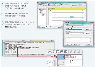 CS1W-AT2□□ 特長 6 