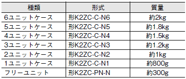 K2ZC-K2GV-N□C ご使用の前に 2 
