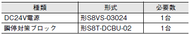 K2ZC-K2GV-N□C ご使用の前に 3 