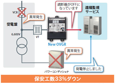 K2ZC-K2GV-N□C 特長 2 