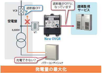 K2ZC-K2GV-N□C 特長 3 