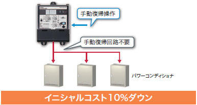 K2ZC-K2GV-N□C 特長 5 