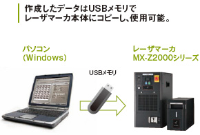 MX-Z2000シリーズ 特長 21 